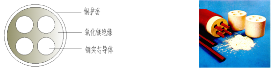 上海起帆，起帆電纜，